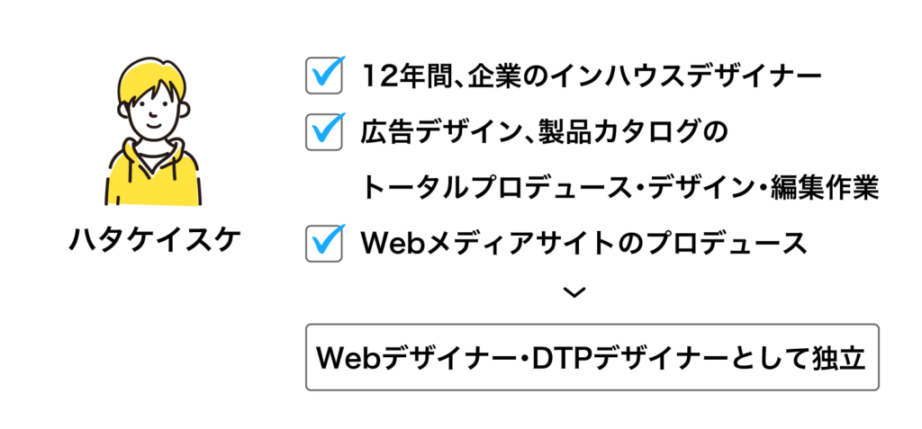 余白とアイキャッチで人の目線を奪う チラシレイアウトのコツ